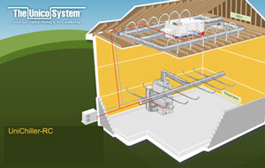 Unico System 